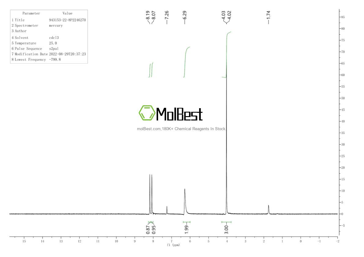 Physical sample testing spectrum (NMR) of 943153-22-8