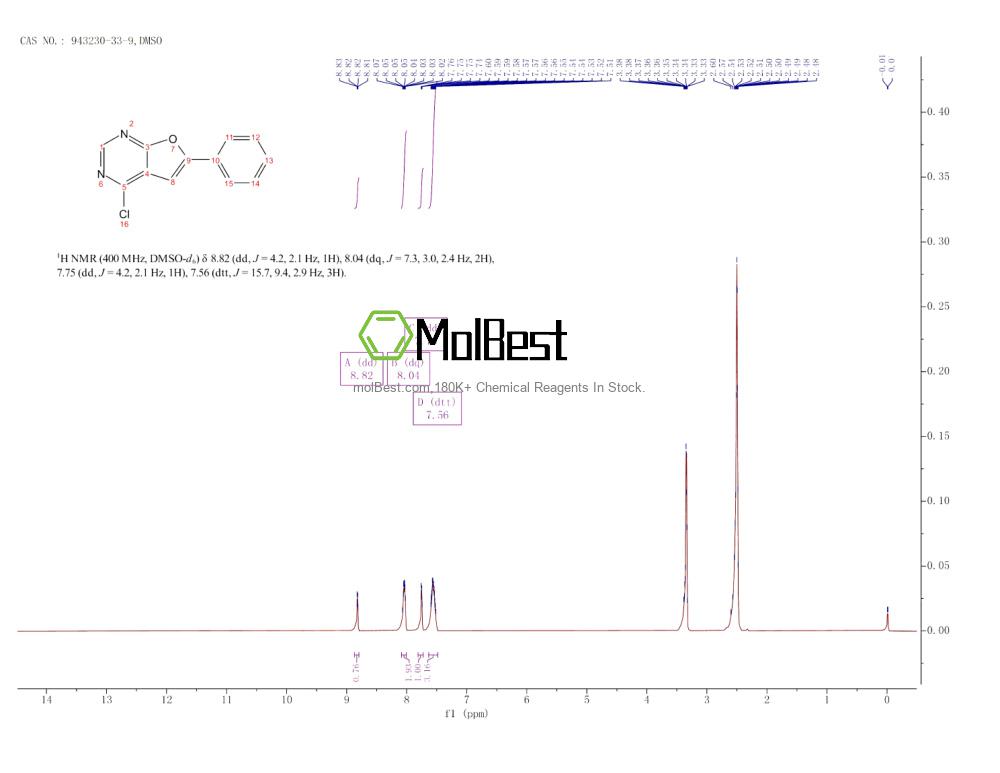 Physical sample testing spectrum (NMR) of 943230-33-9