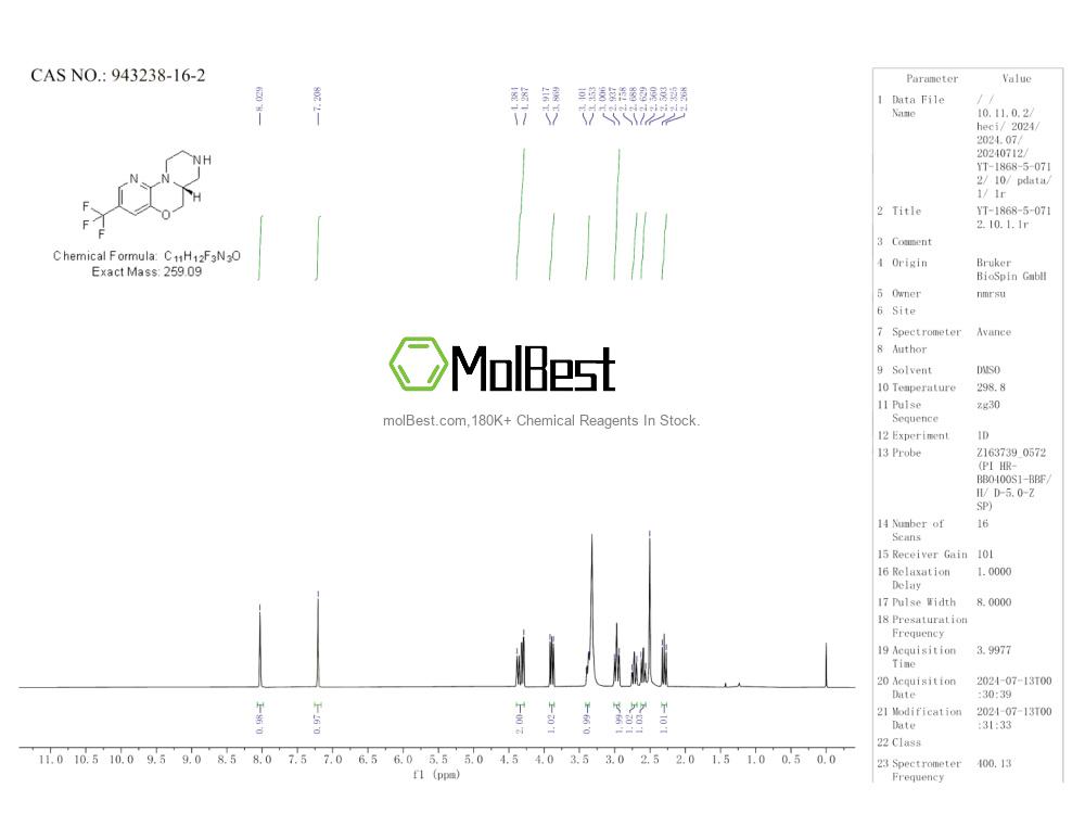 Physical sample testing spectrum (NMR) of 943238-16-2
