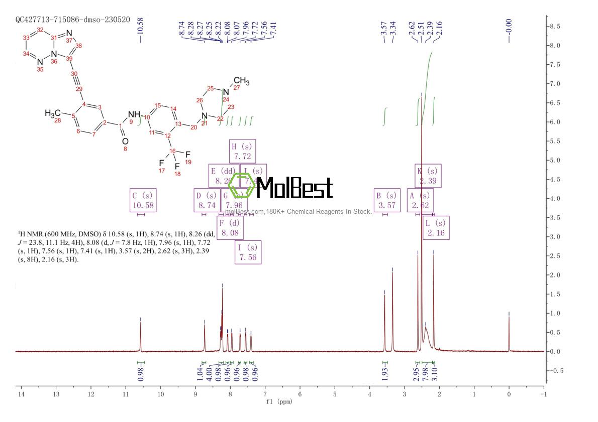 Physical sample testing spectrum (NMR) of 943319-70-8
