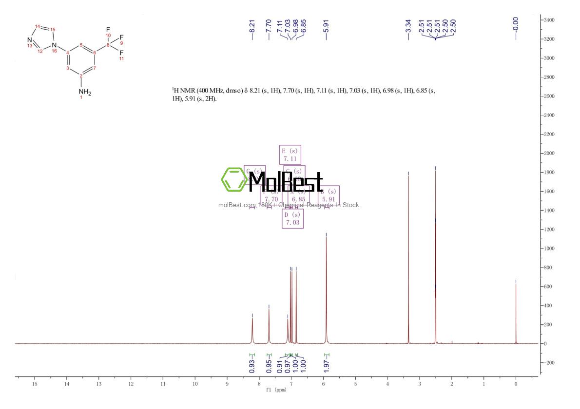 Physical sample testing spectrum (NMR) of 943320-48-7