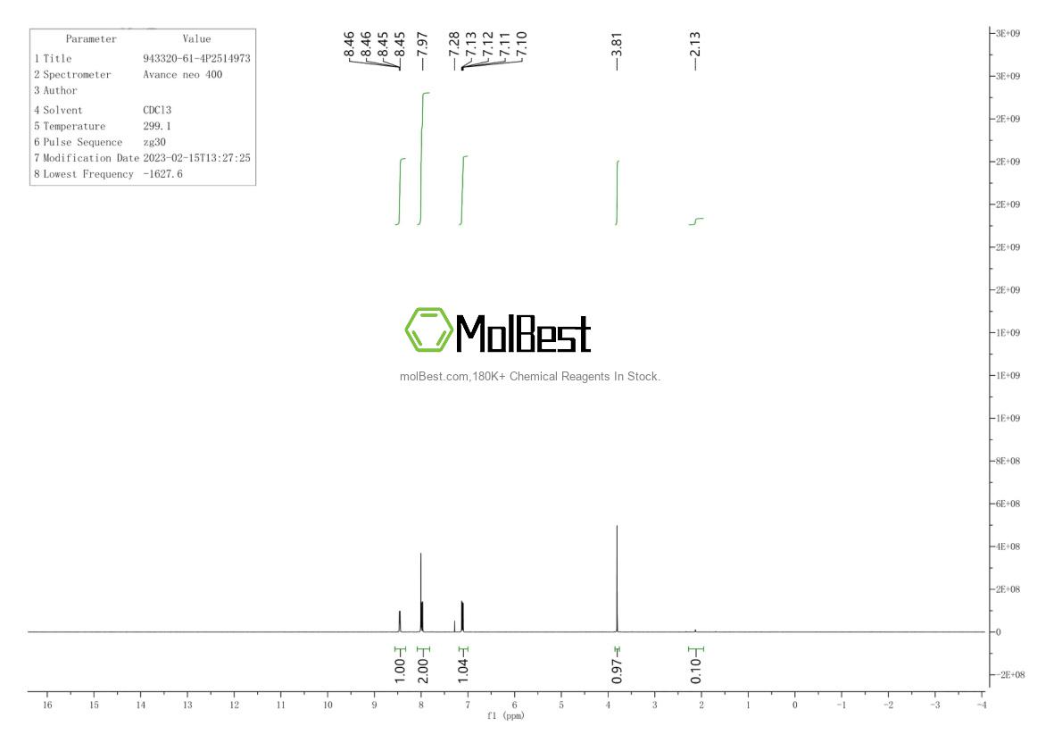Physical sample testing spectrum (NMR) of 943320-61-4