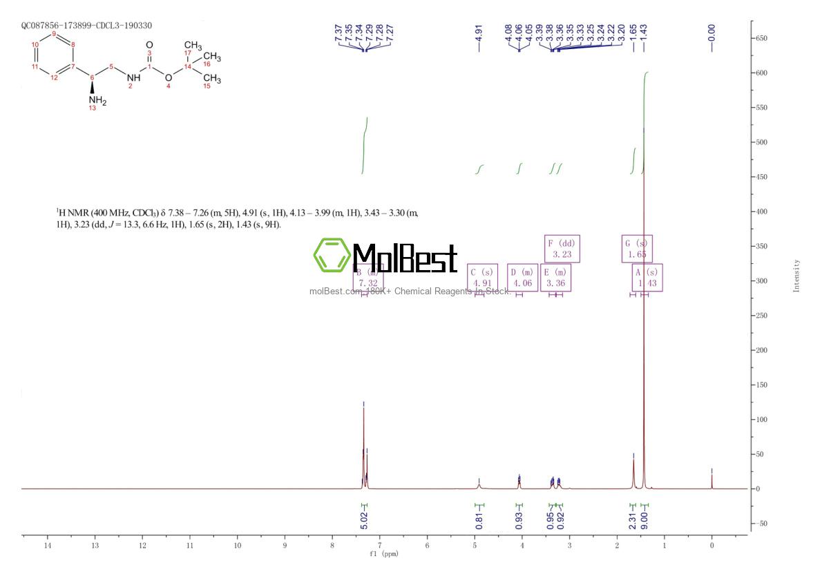 Physical sample testing spectrum (NMR) of 943322-87-0