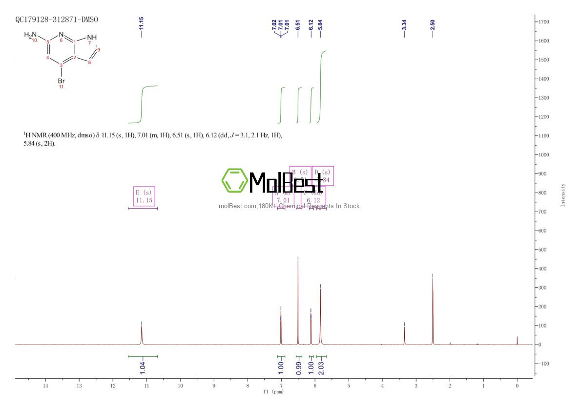 Physical sample testing spectrum (NMR) of 943323-55-5