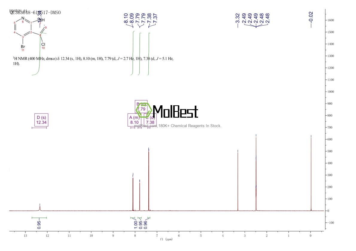 Physical sample testing spectrum (NMR) of 943323-92-0