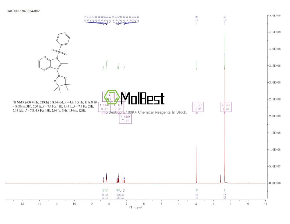 Physical sample testing spectrum (NMR) of 943324-08-1