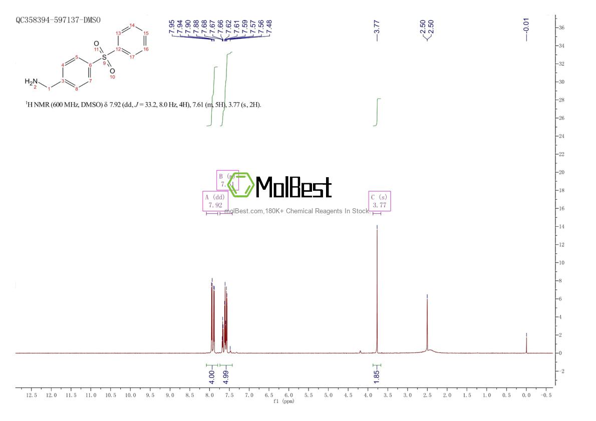 Physical sample testing spectrum (NMR) of 94341-56-7