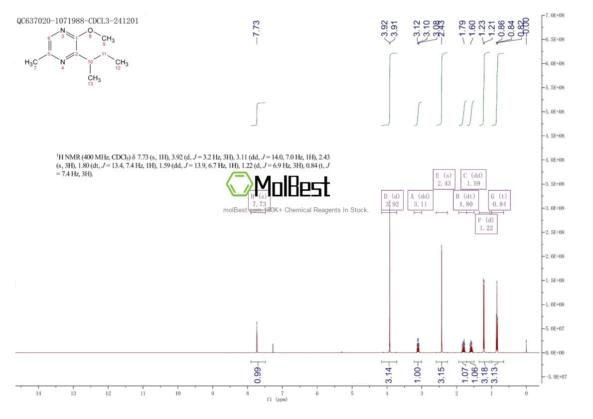 Physical sample testing spectrum (NMR) of 94344-70-4