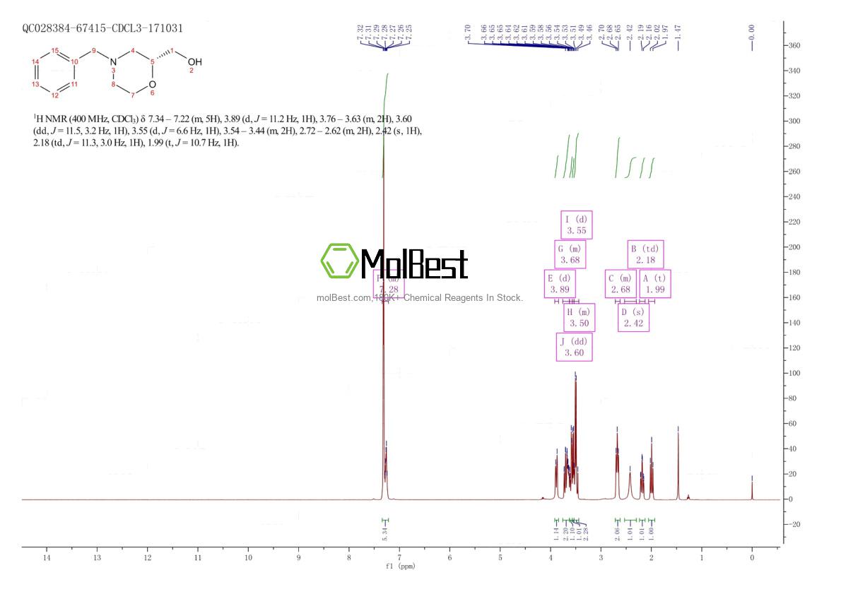 Physical sample testing spectrum (NMR) of 943442-96-4