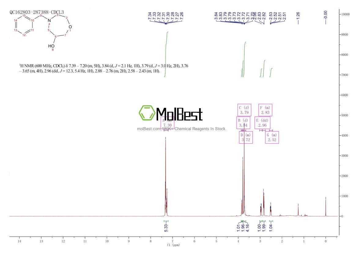 Physical sample testing spectrum (NMR) of 943443-03-6