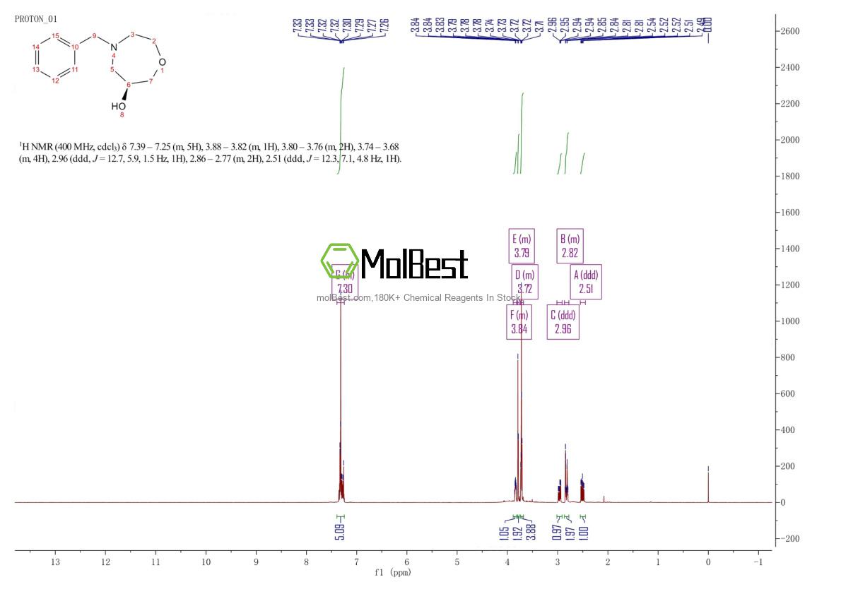 Physical sample testing spectrum (NMR) of 943443-05-8