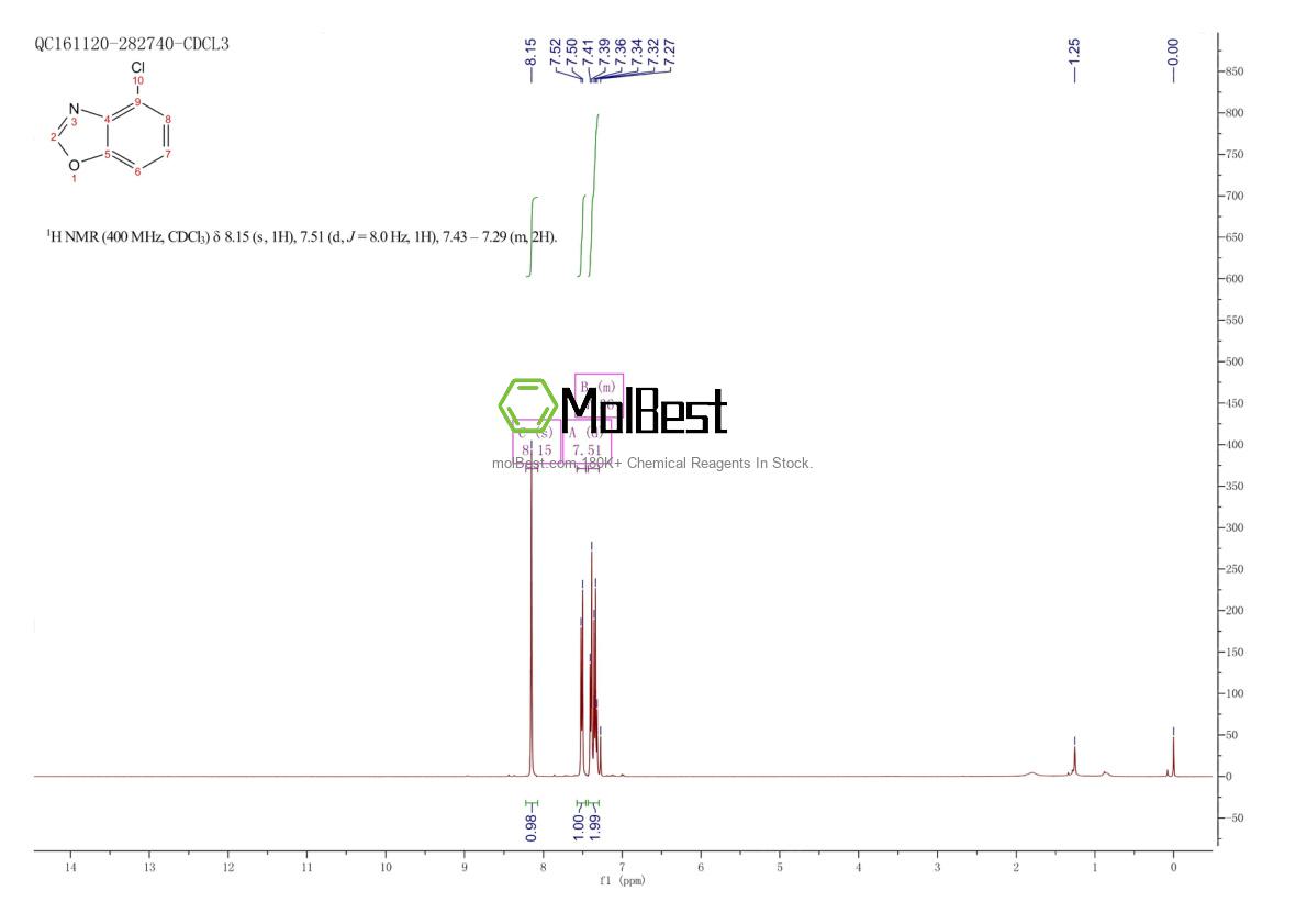 Physical sample testing spectrum (NMR) of 943443-12-7