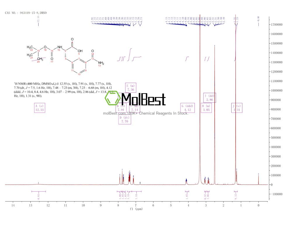 Physical sample testing spectrum (NMR) of 943449-15-8