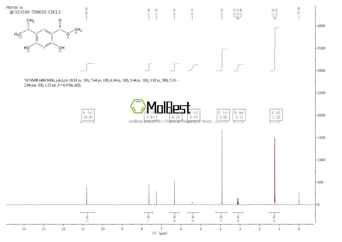 Physical sample testing spectrum (NMR) of 943519-37-7