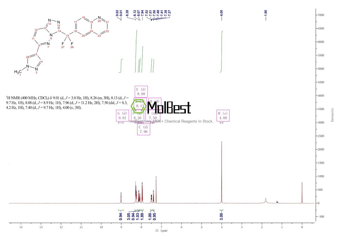 Espectro de teste de amostra física (NMR) de 943540-75-8
