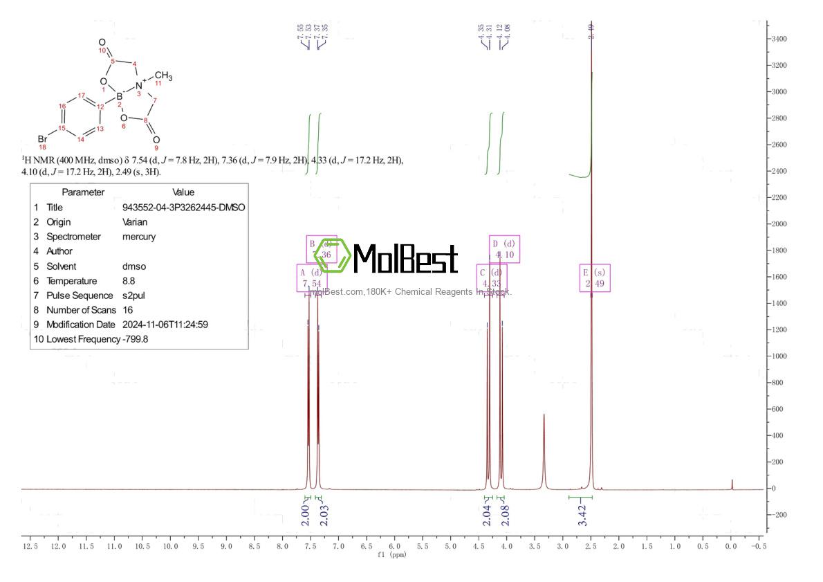 Physical sample testing spectrum (NMR) of 943552-04-3