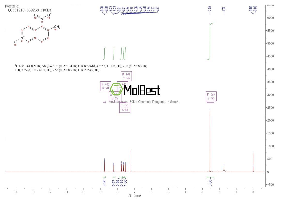 Physical sample testing spectrum (NMR) of 943606-83-5