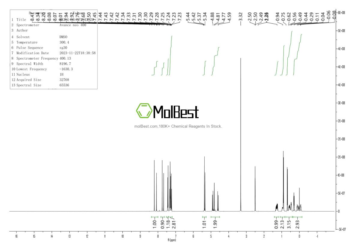 Espectro de teste de amostra física (NMR) de 94361-06-5