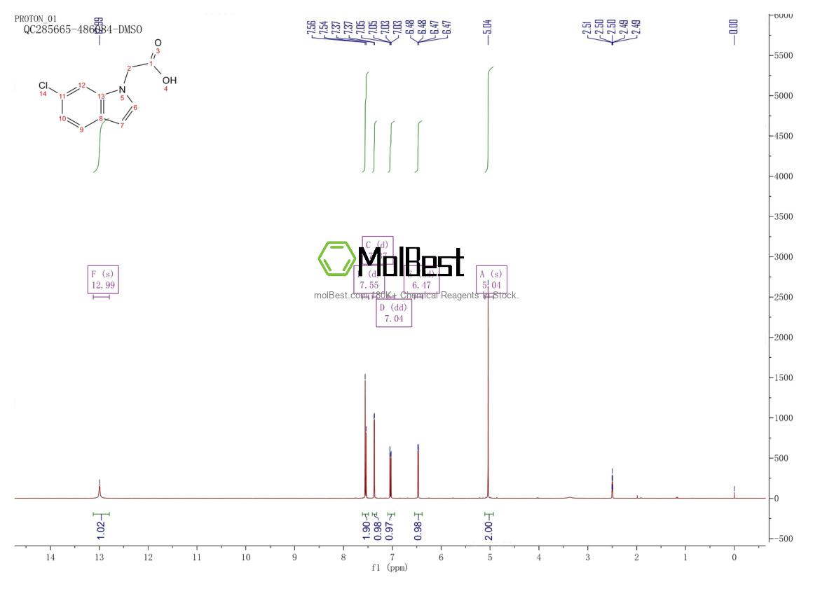 Espectro de teste de amostra física (NMR) de 943654-33-9