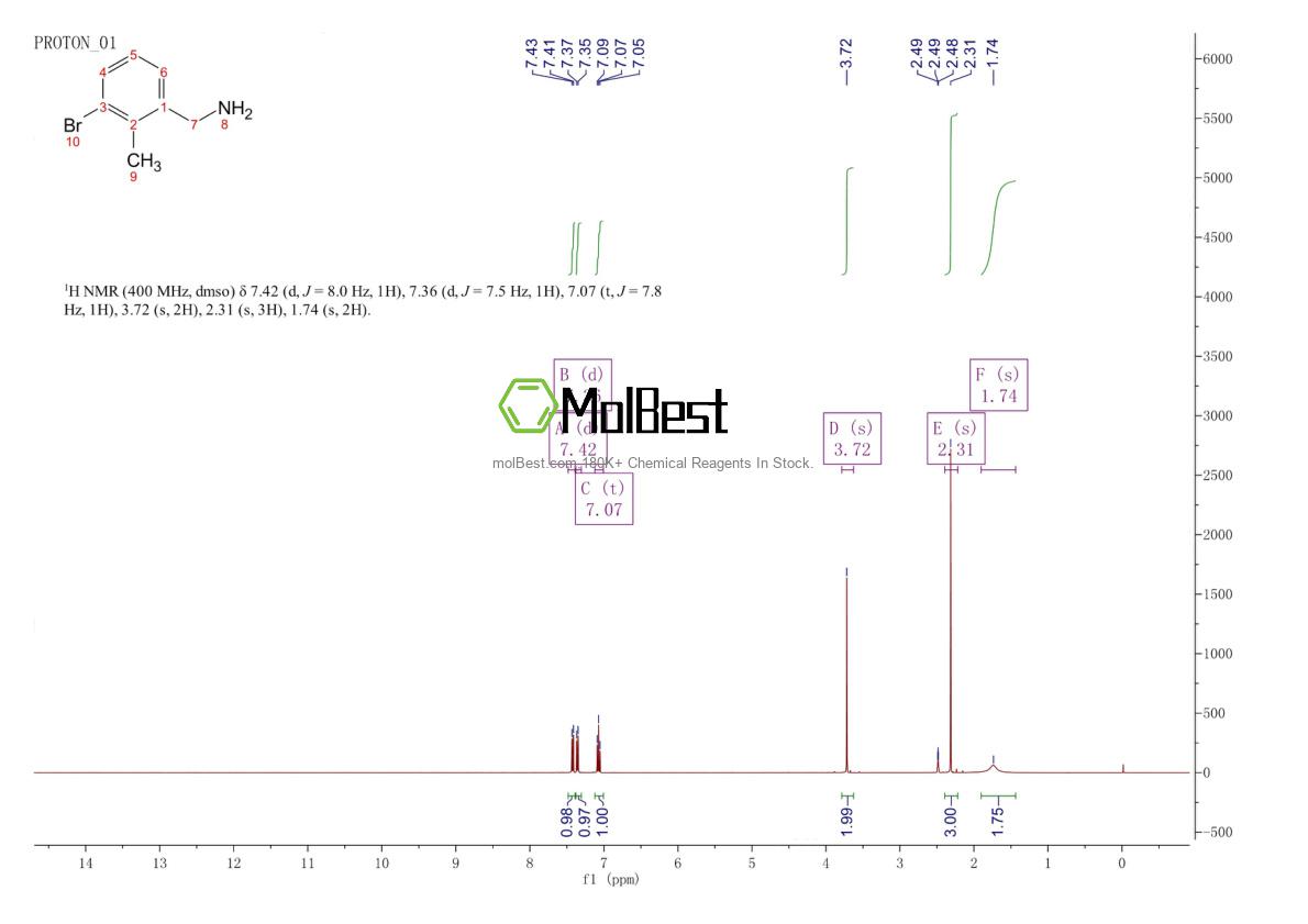 Espectro de prueba de muestra física (RMN) de 943722-02-9