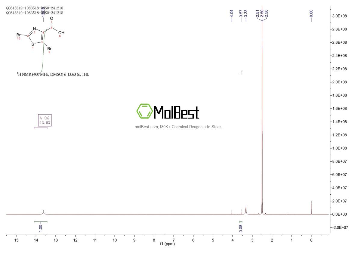 Physical sample testing spectrum (NMR) of 943735-44-2