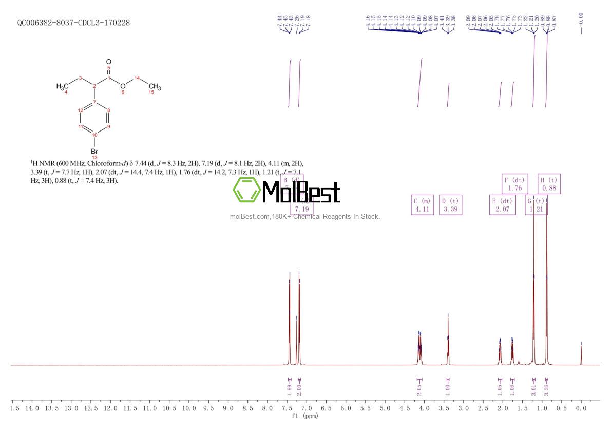 Physical sample testing spectrum (NMR) of 943742-86-7