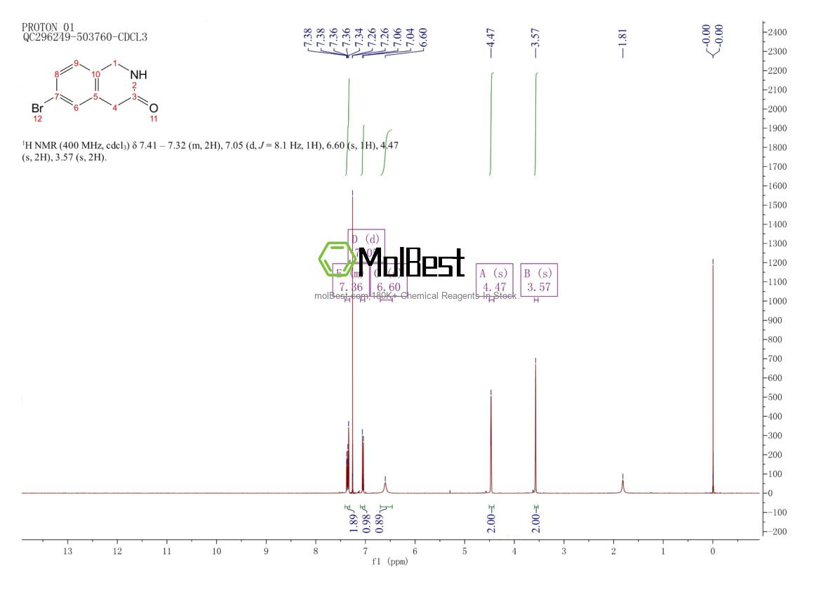 Physical sample testing spectrum (NMR) of 943749-57-3