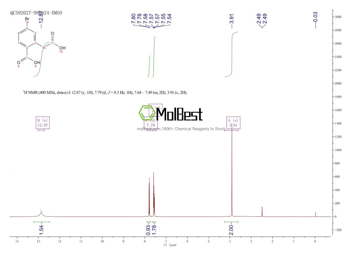 Physical sample testing spectrum (NMR) of 943749-63-1