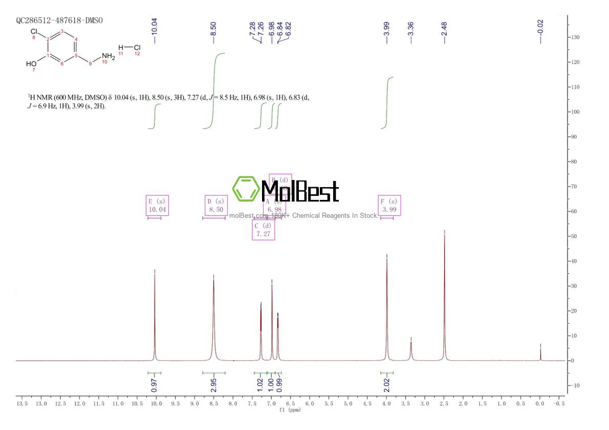 Physical sample testing spectrum (NMR) of 943750-51-4
