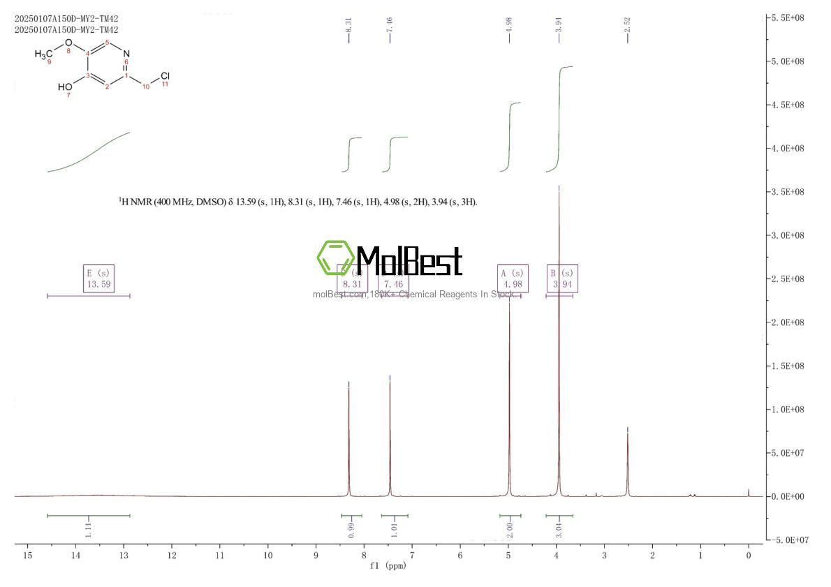 Physical sample testing spectrum (NMR) of 943752-03-2