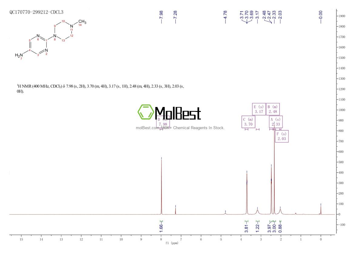 Physical sample testing spectrum (NMR) of 943757-74-2