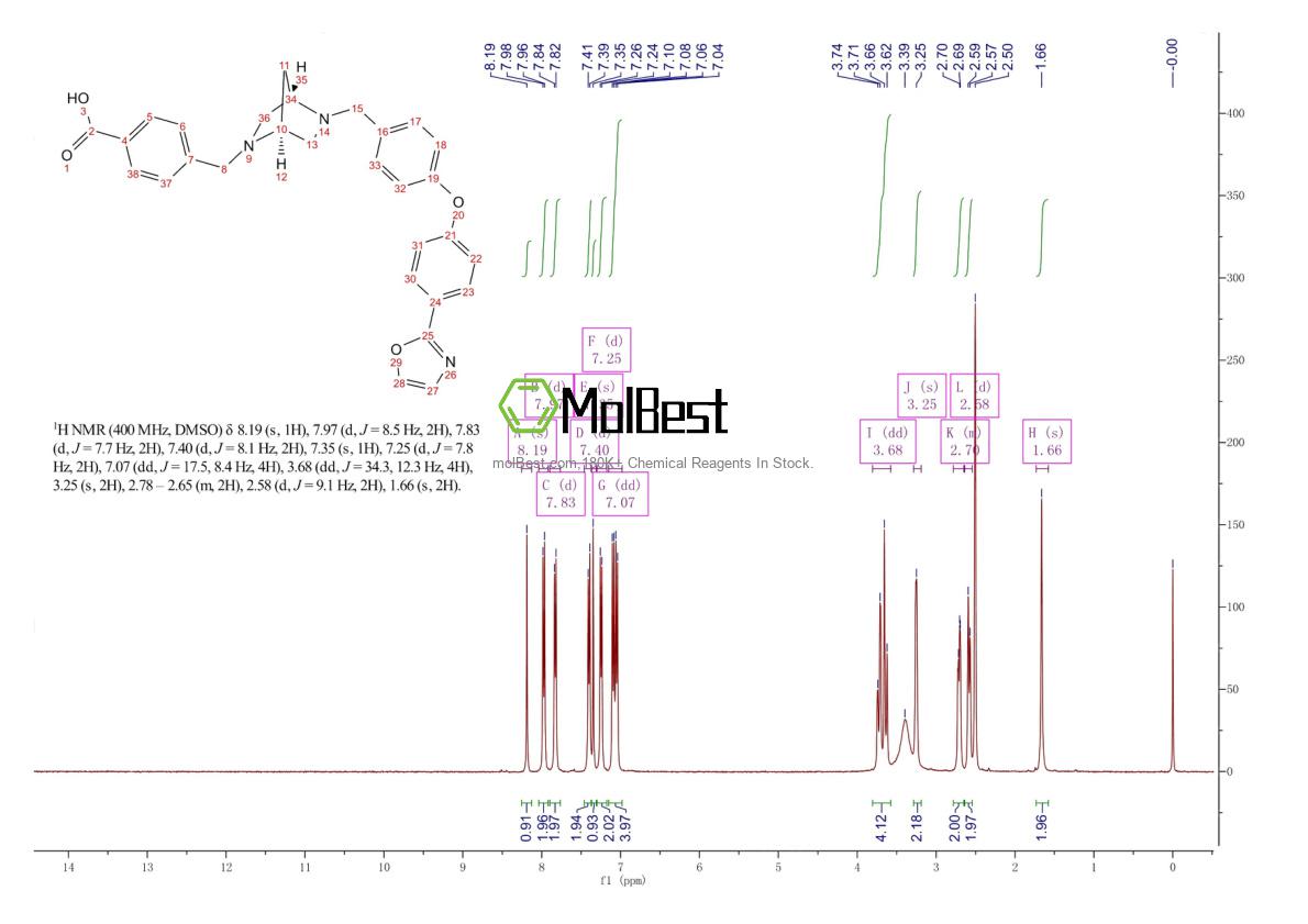 Physical sample testing spectrum (NMR) of 943764-99-6