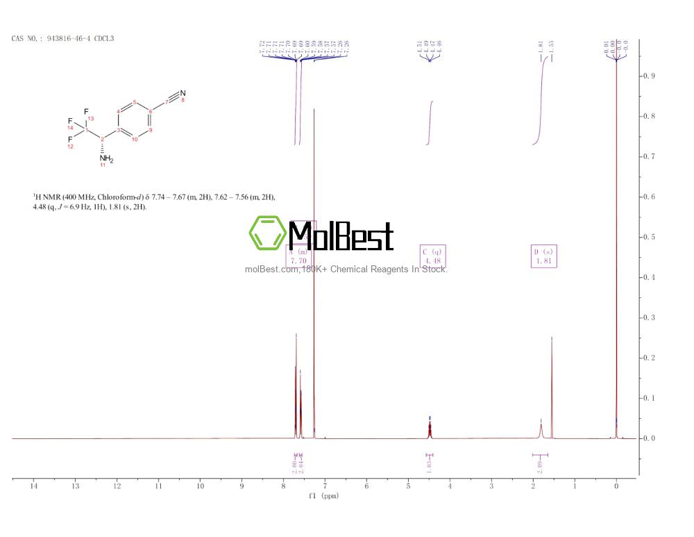 Physical sample testing spectrum (NMR) of 943816-46-4