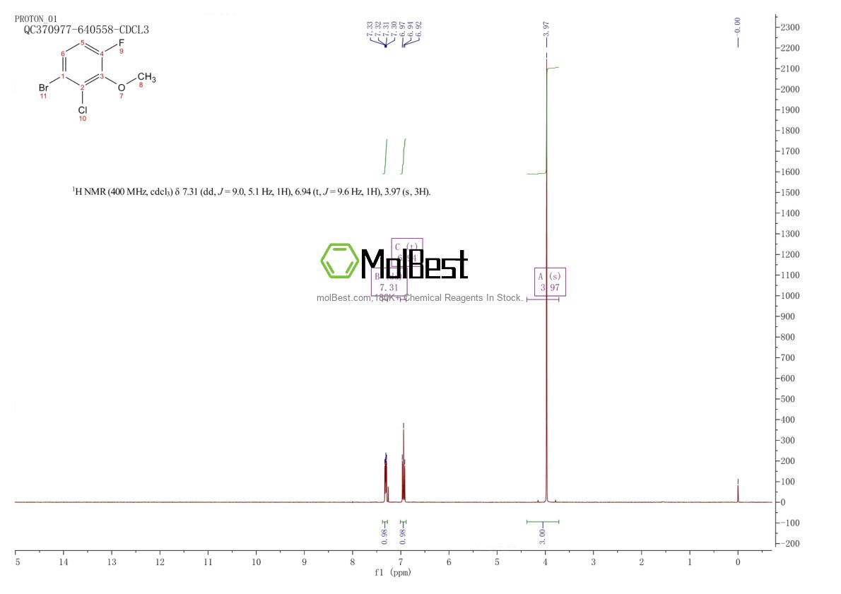Physical sample testing spectrum (NMR) of 943830-24-8