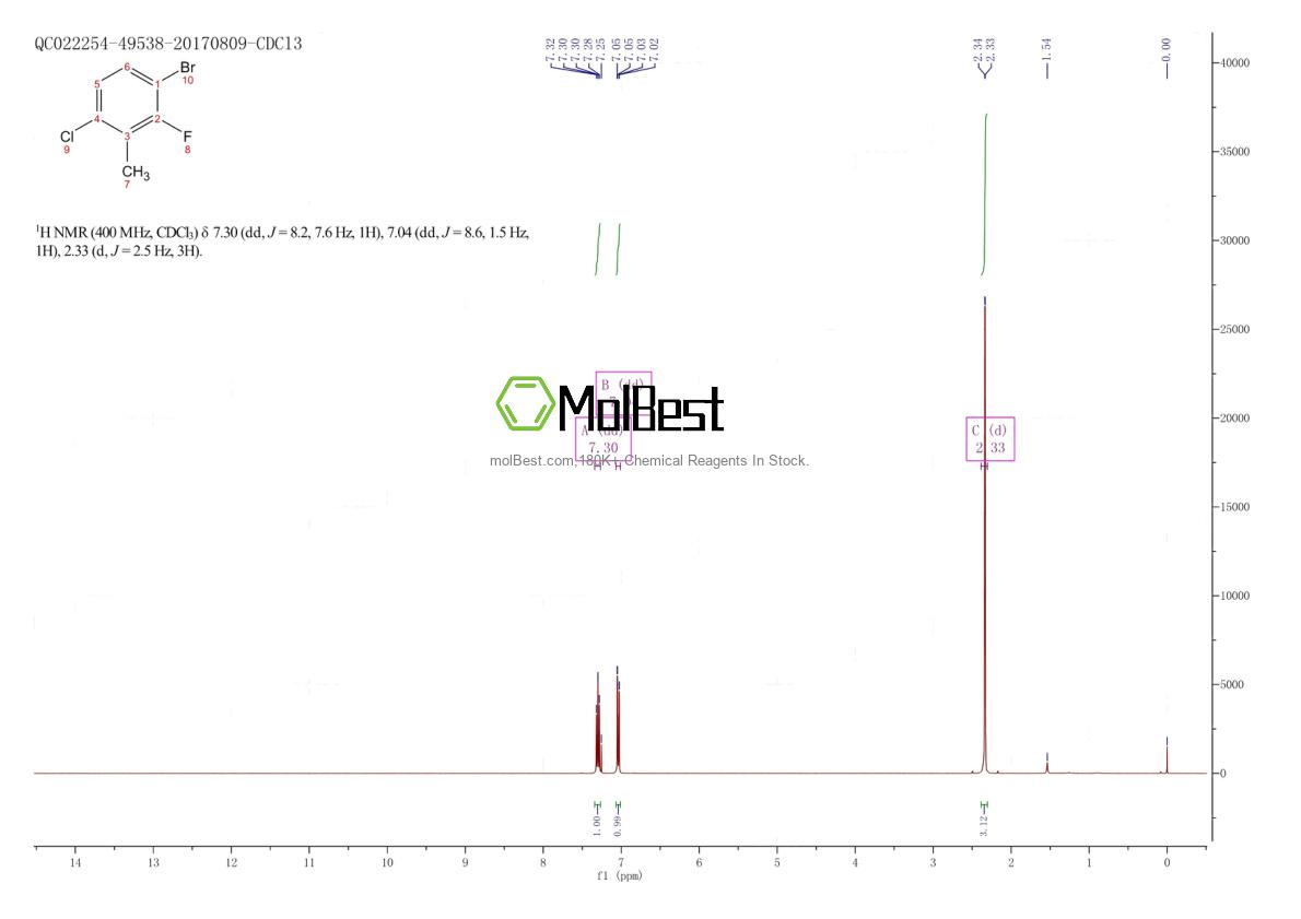 Physical sample testing spectrum (NMR) of 943830-58-8