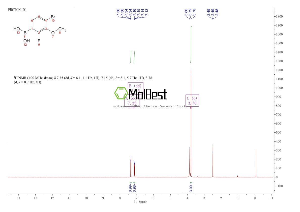 Physical sample testing spectrum (NMR) of 943830-77-1