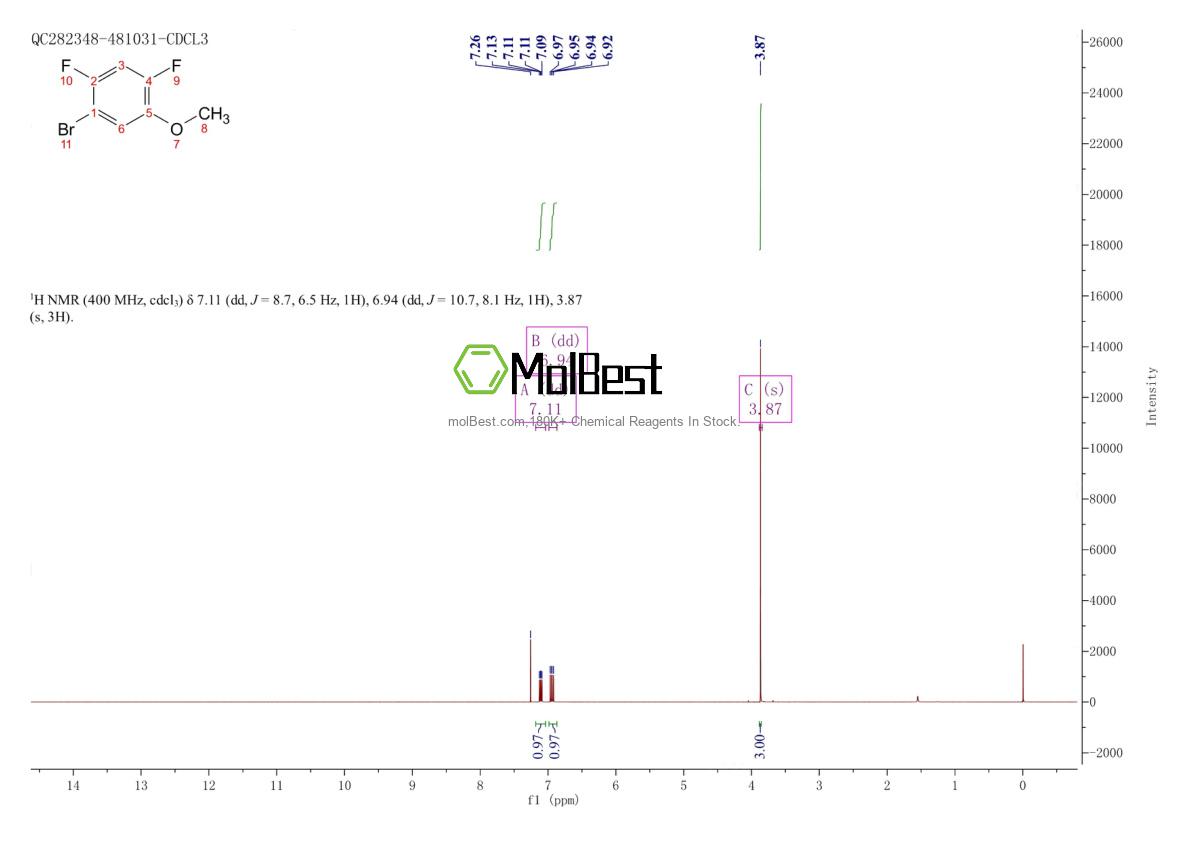 Physical sample testing spectrum (NMR) of 943831-06-9