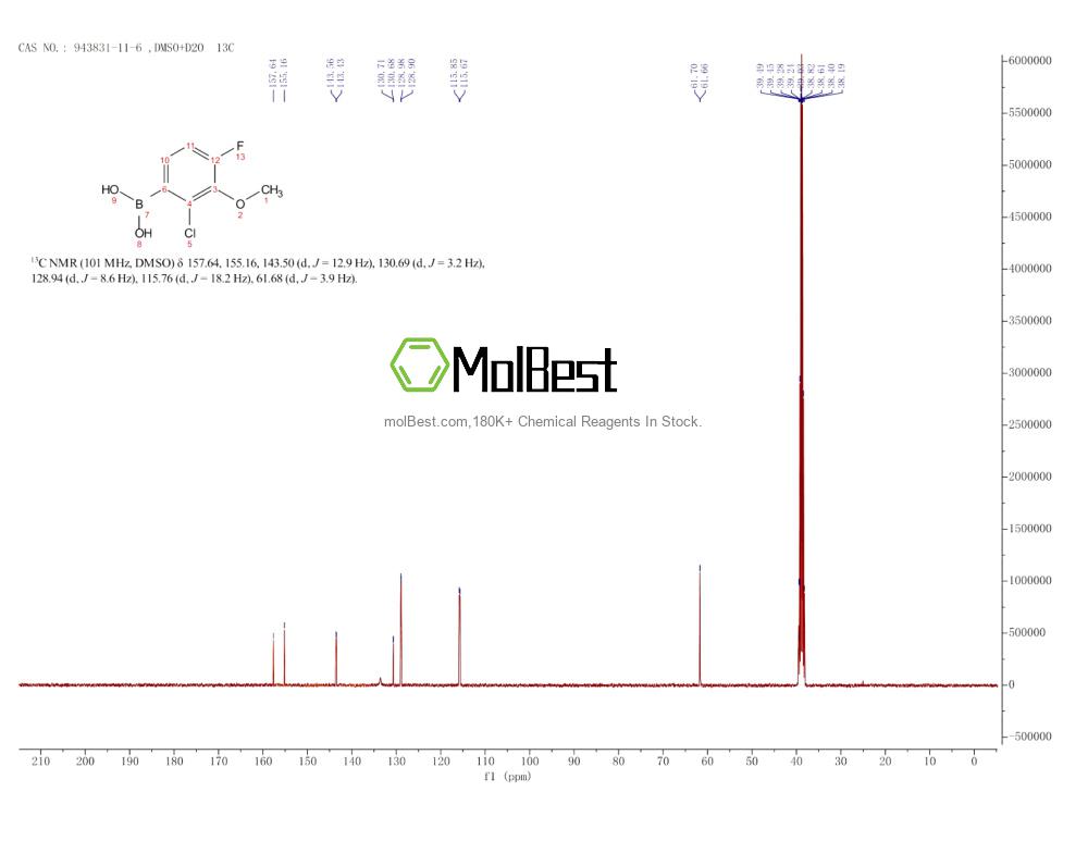 Physical sample testing spectrum (NMR) of 943831-11-6