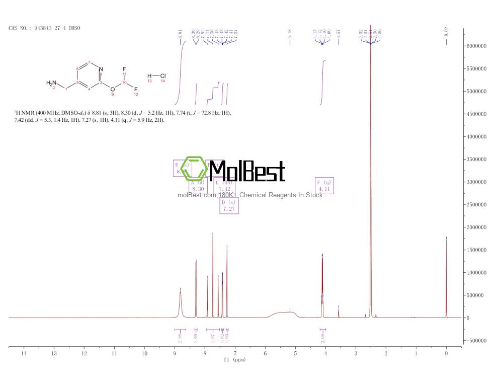 Physical sample testing spectrum (NMR) of 943843-27-4