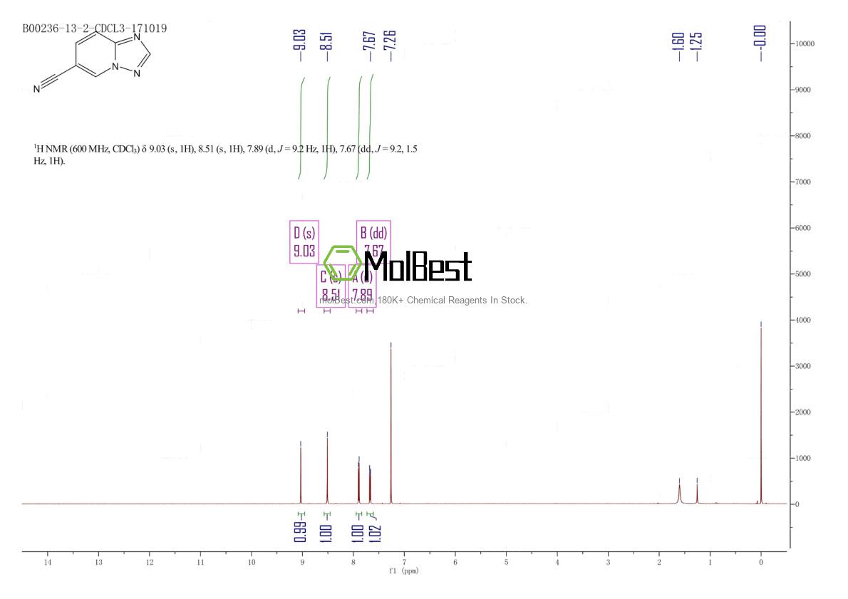 Physical sample testing spectrum (NMR) of 943845-23-6
