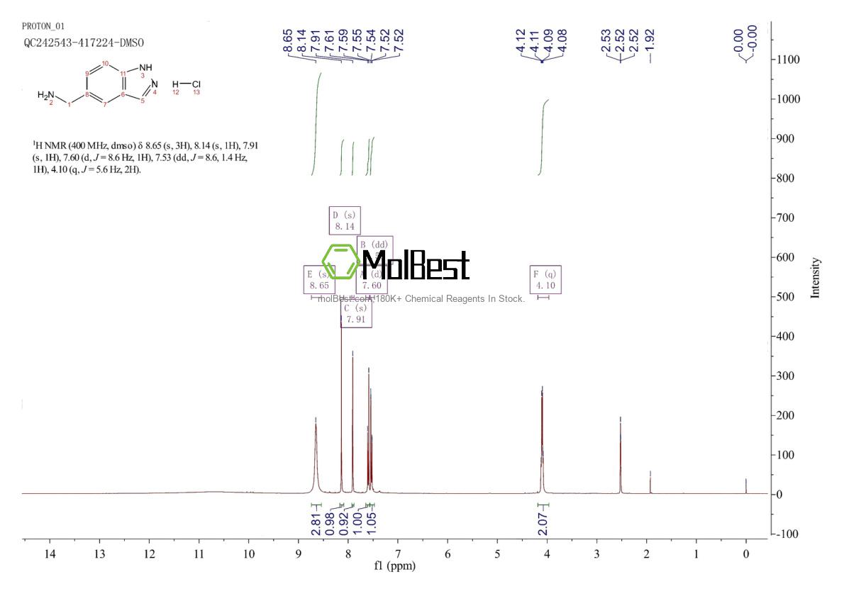 Physical sample testing spectrum (NMR) of 943845-78-1