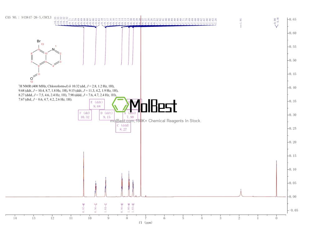 Physical sample testing spectrum (NMR) of 943847-26-5