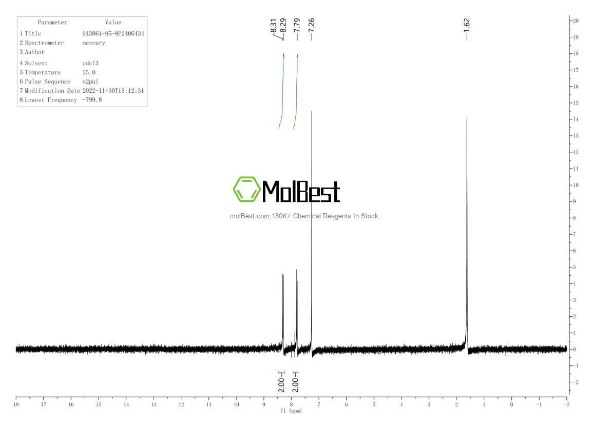Physical sample testing spectrum (NMR) of 943861-95-8