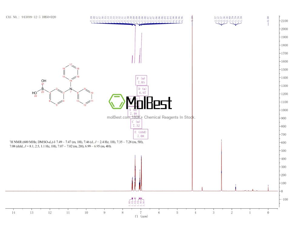 Phổ kiểm tra mẫu thực (NMR) của 943899-12-5