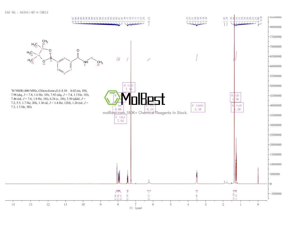 Espectro de teste de amostra física (NMR) de 943911-67-9