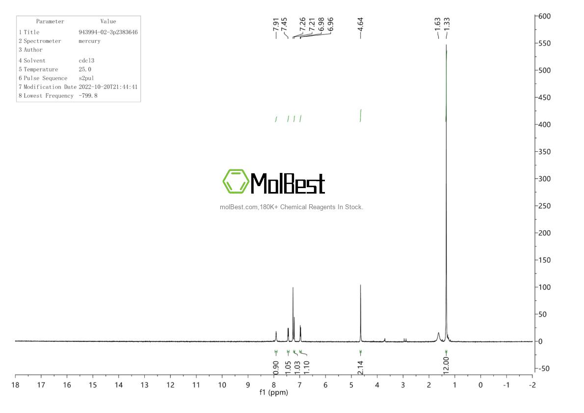 Espectro de teste de amostra física (NMR) de 943994-02-3