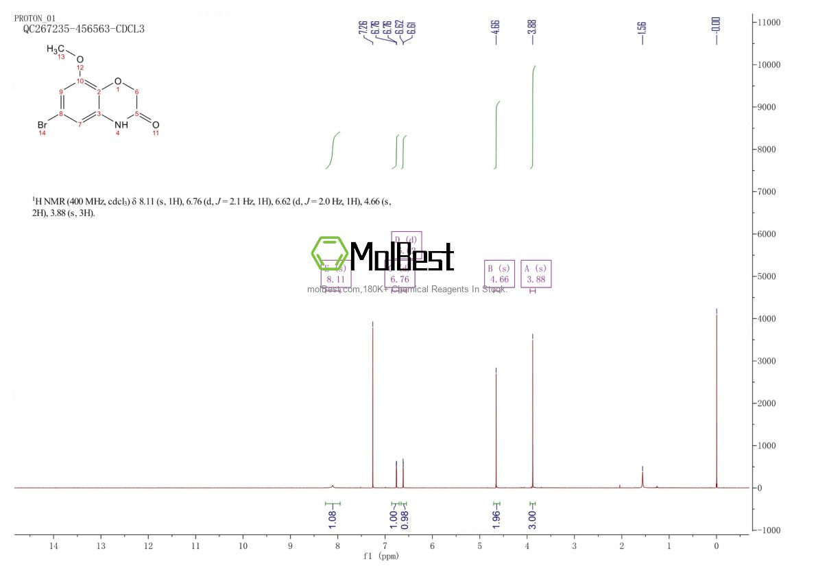Physical sample testing spectrum (NMR) of 943995-18-4
