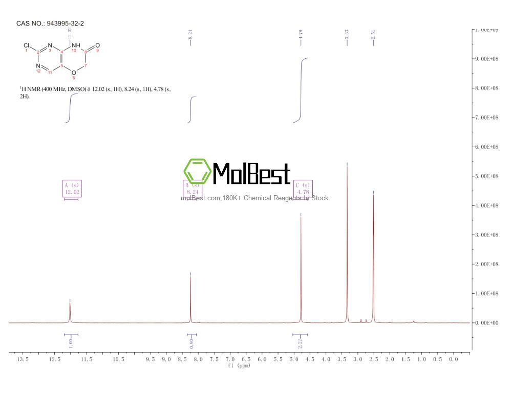 Physical sample testing spectrum (NMR) of 943995-32-2