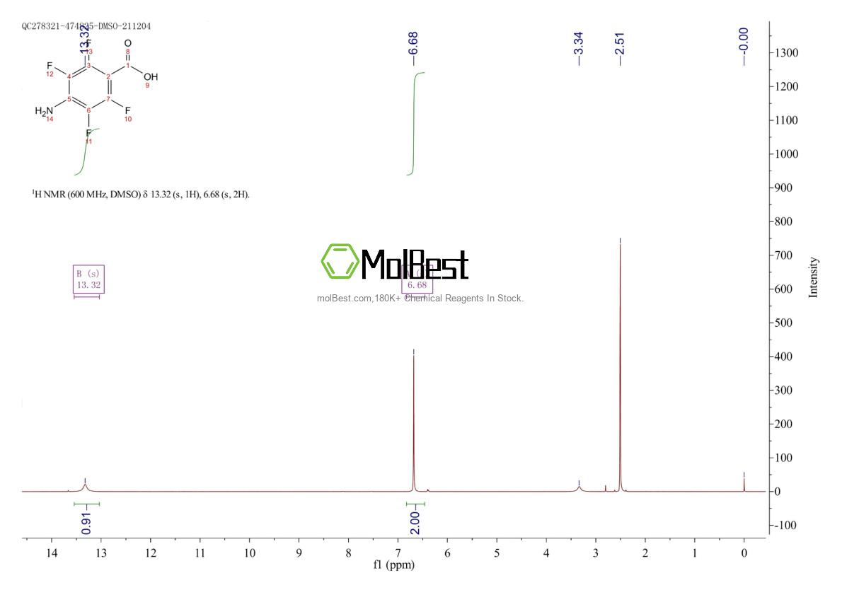 Physical sample testing spectrum (NMR) of 944-43-4