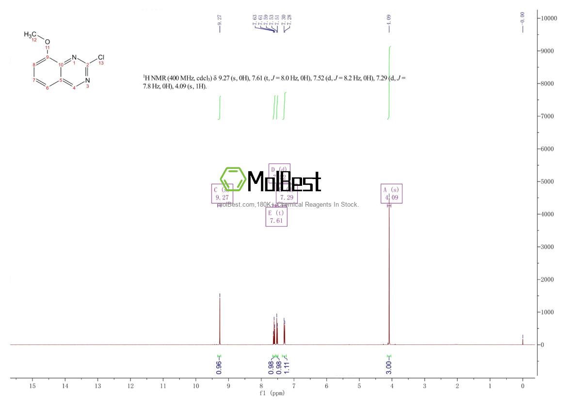 Physical sample testing spectrum (NMR) of 944060-66-6